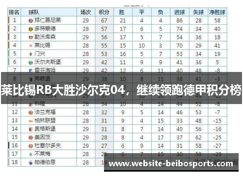 莱比锡RB大胜沙尔克04，继续领跑德甲积分榜