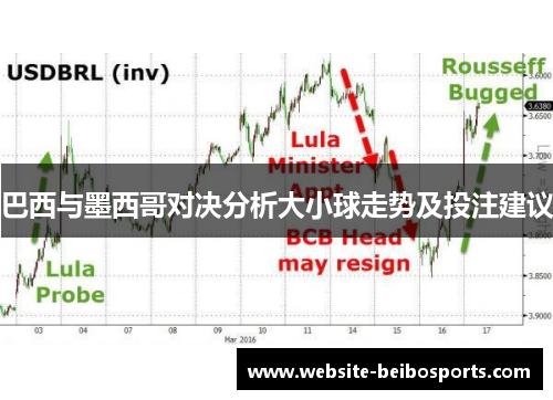 巴西与墨西哥对决分析大小球走势及投注建议